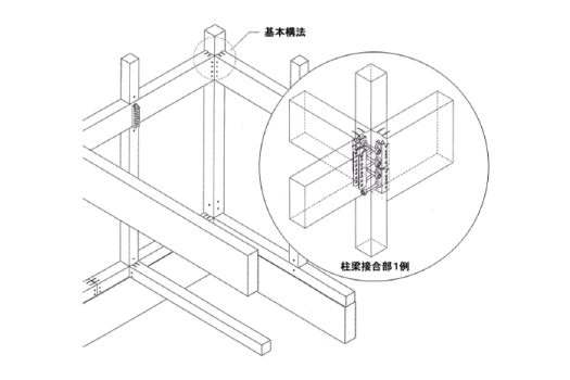 ＨＳフレームシステム工法