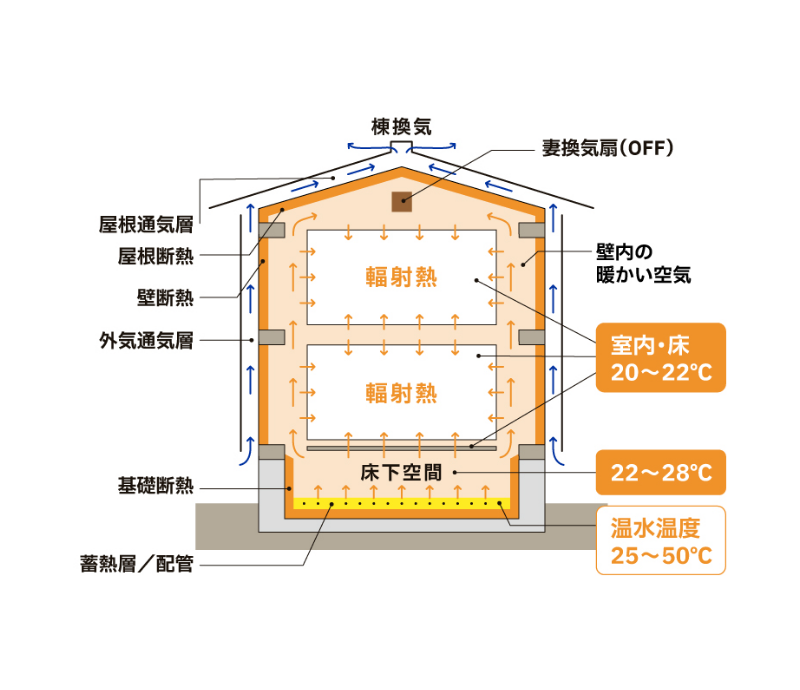 ハイブリッドどまだんシステム